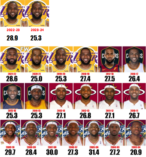 爱游戏首页登入-詹姆斯连续三场比赛得分超过晋级下一阶段，塞尔维亚队不断突破！引发球迷热议的简单介绍